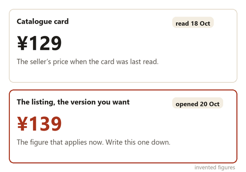 Comparison of a catalogue card price with the listing page price for the chosen option, with a date written beside each
